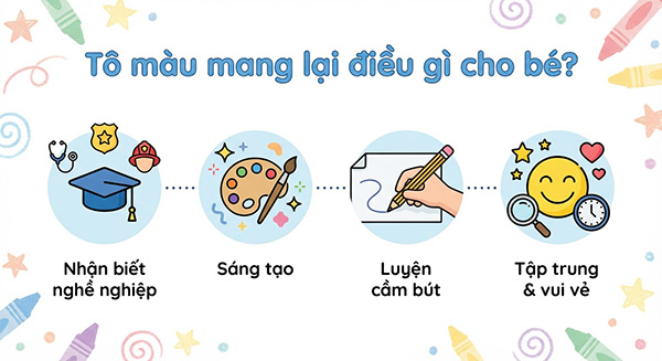 lợi ích tranh tô màu các nghề nghiệp